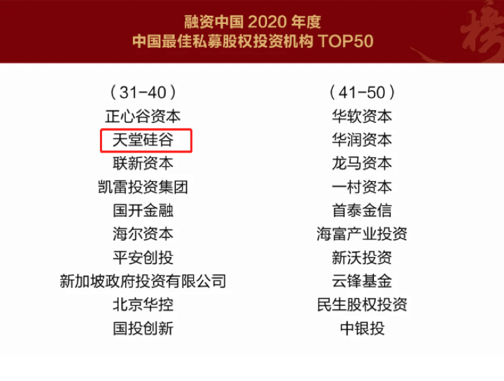 【動(dòng)態(tài)新聞】天堂硅谷榮膺融資中國“2020中國股權(quán)投資年度榜單”三項(xiàng)大獎(jiǎng) 【動(dòng)態(tài)新聞】天堂硅谷榮膺融資中國“2020中國股權(quán)投資年度榜單”三項(xiàng)大獎(jiǎng)