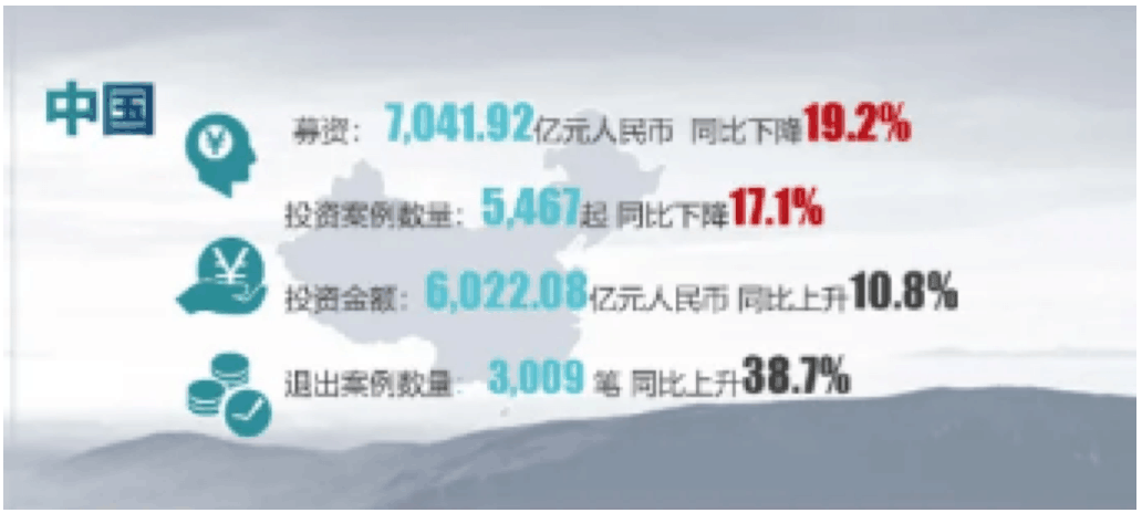 【媒體聚焦】投資機構2020的驚險一躍：注冊制下一二級市場共振，退市新規或將牽動殼資源并購市場？