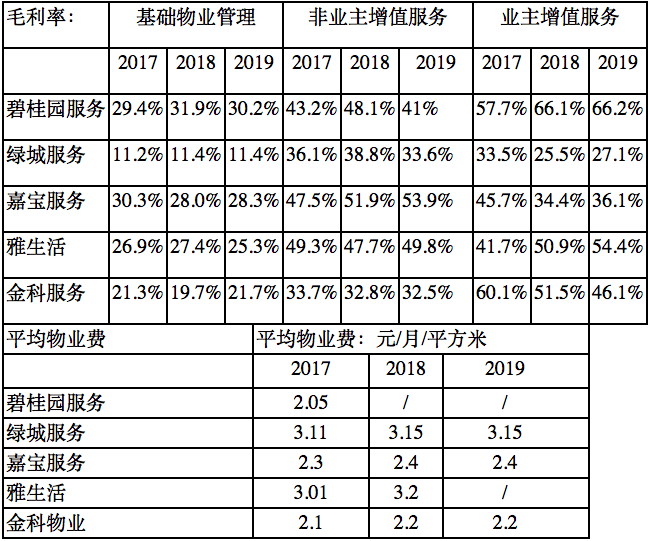 【原創研究】住宅物業管理企業研究架構