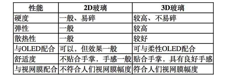 【原創研究】柔性電子趨勢下的觸摸屏產業發展分析(二)——觸控模組概述