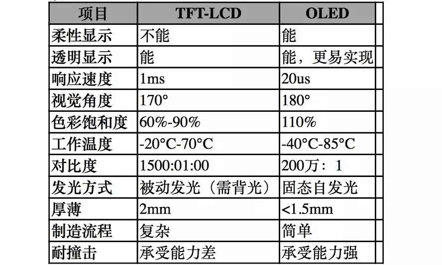 【原創研究】柔性電子趨勢下的觸摸屏產業發展分析(一)——電容觸摸屏及其顯示模組概述