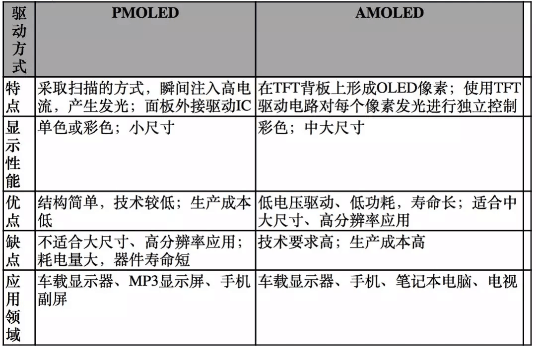 【原創研究】柔性電子趨勢下的觸摸屏產業發展分析(一)——電容觸摸屏及其顯示模組概述