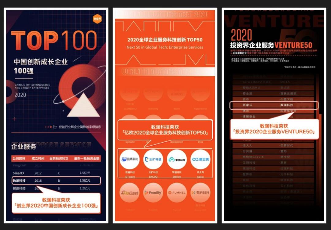 【合作伙伴】數(shù)瀾科技連獲三項(xiàng)企業(yè)服務(wù)大獎(jiǎng):專注數(shù)據(jù)中臺(tái)賽道,幫助企業(yè)挖掘數(shù)據(jù)價(jià)值