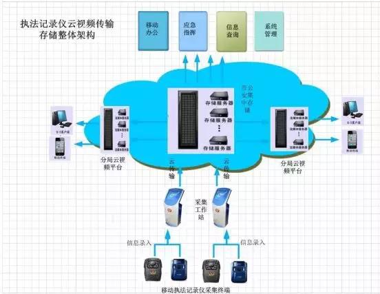【合作伙伴】云創(chuàng)大數(shù)據(jù)公安事業(yè)部正式成立