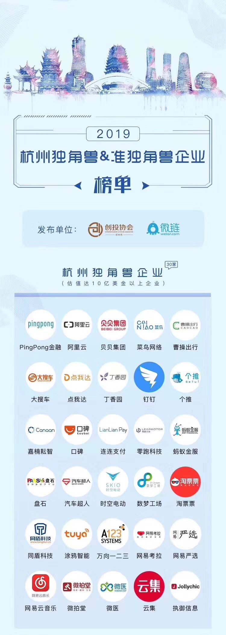 【動態(tài)新聞】天堂硅谷投資的七家企業(yè)入圍“杭州獨角獸與準(zhǔn)獨角獸榜單” 【動態(tài)新聞】天堂硅谷投資的七家企業(yè)入圍“杭州獨角獸與準(zhǔn)獨角獸榜單”