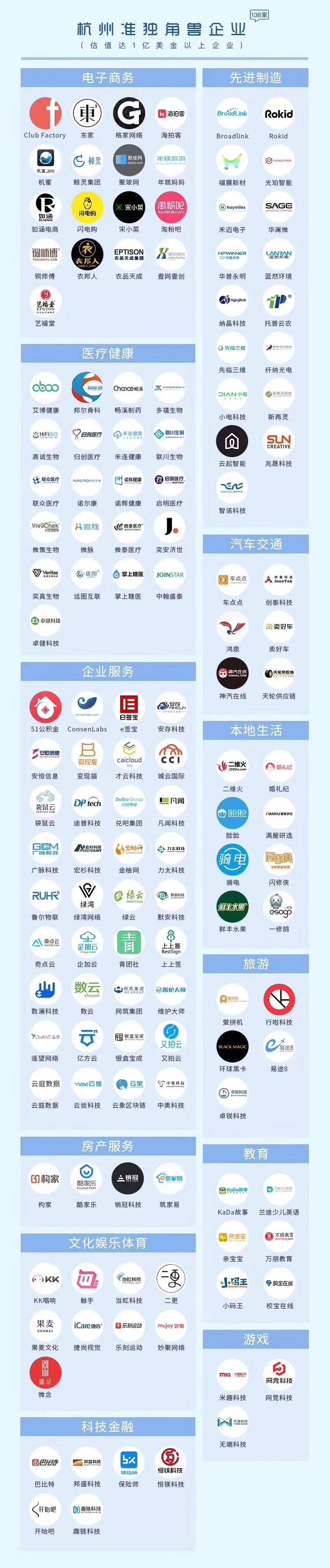 【動態(tài)新聞】天堂硅谷投資的七家企業(yè)入圍“杭州獨角獸與準(zhǔn)獨角獸榜單” 【動態(tài)新聞】天堂硅谷投資的七家企業(yè)入圍“杭州獨角獸與準(zhǔn)獨角獸榜單”