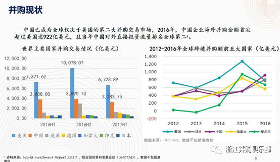【精彩回顧】硅谷天堂總裁鮑鉞在“上市公司并購重組與經濟轉型升級”論壇上的講話